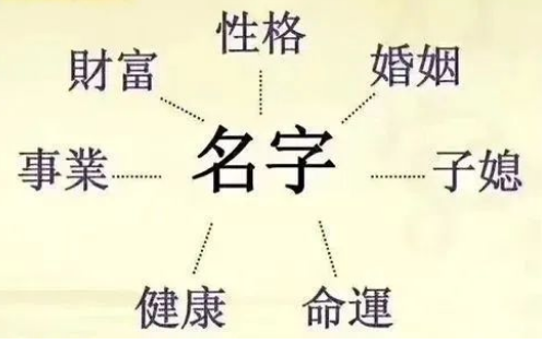 成人改名的意义