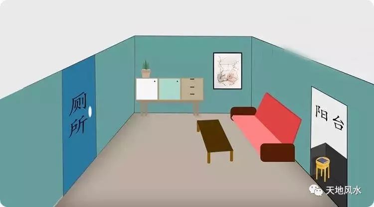 Feng Shui arrangement diagram