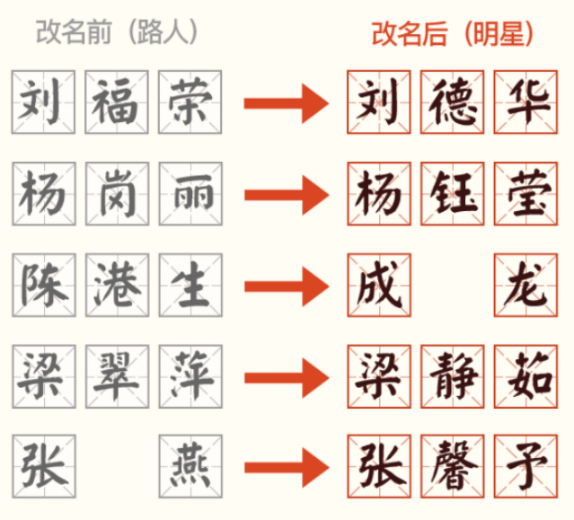 Chinese nameology and feng shui
