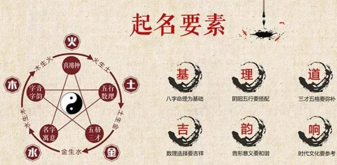 Feng Shui Name Luck Transformation