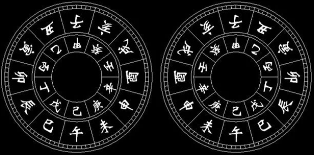 Chinese zodiac signs and ten heavenly stems