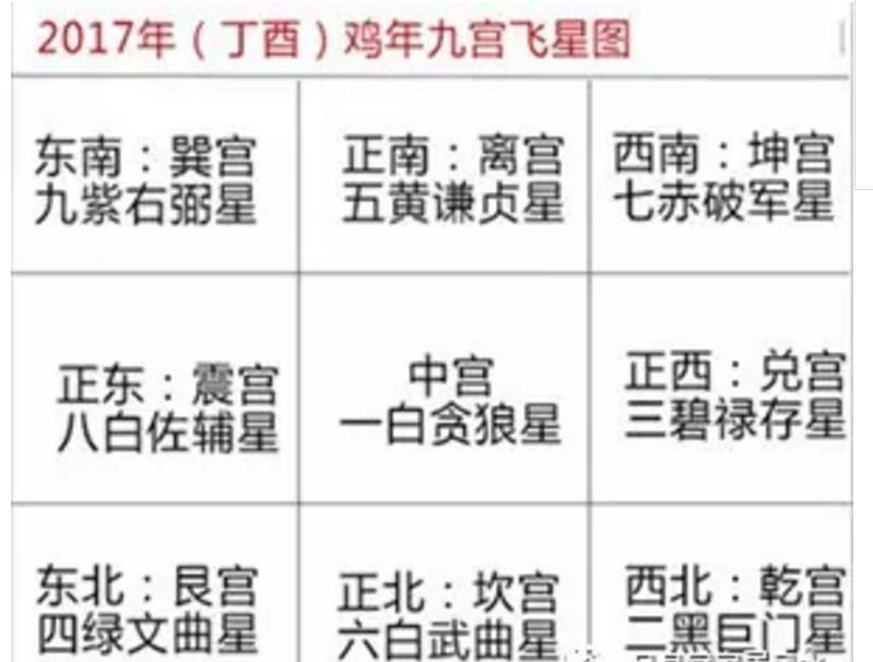 元旦:风水六大妙招,旺运迎新年