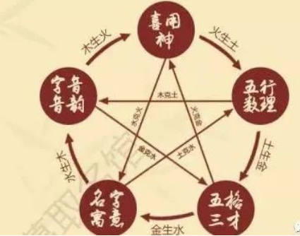 Wu Xing
