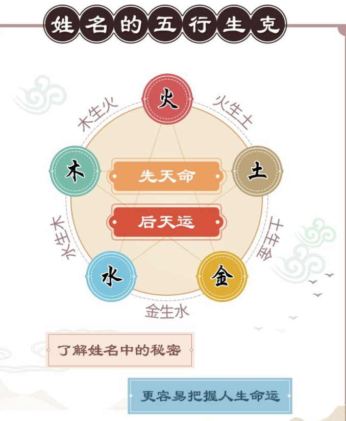 Five Elements BaZi Nameology