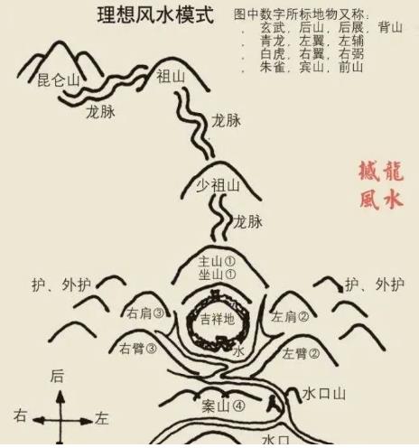 风水