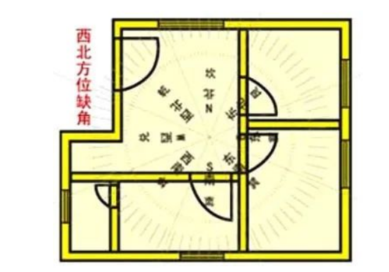 House missing corners feng shui