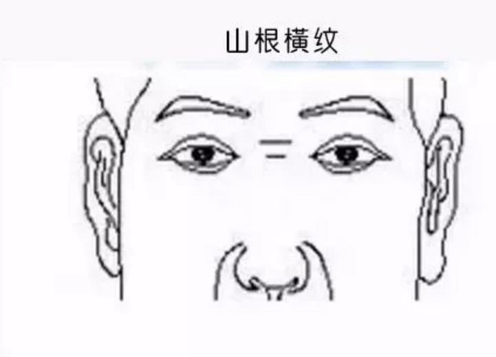 mountains root lines facial features